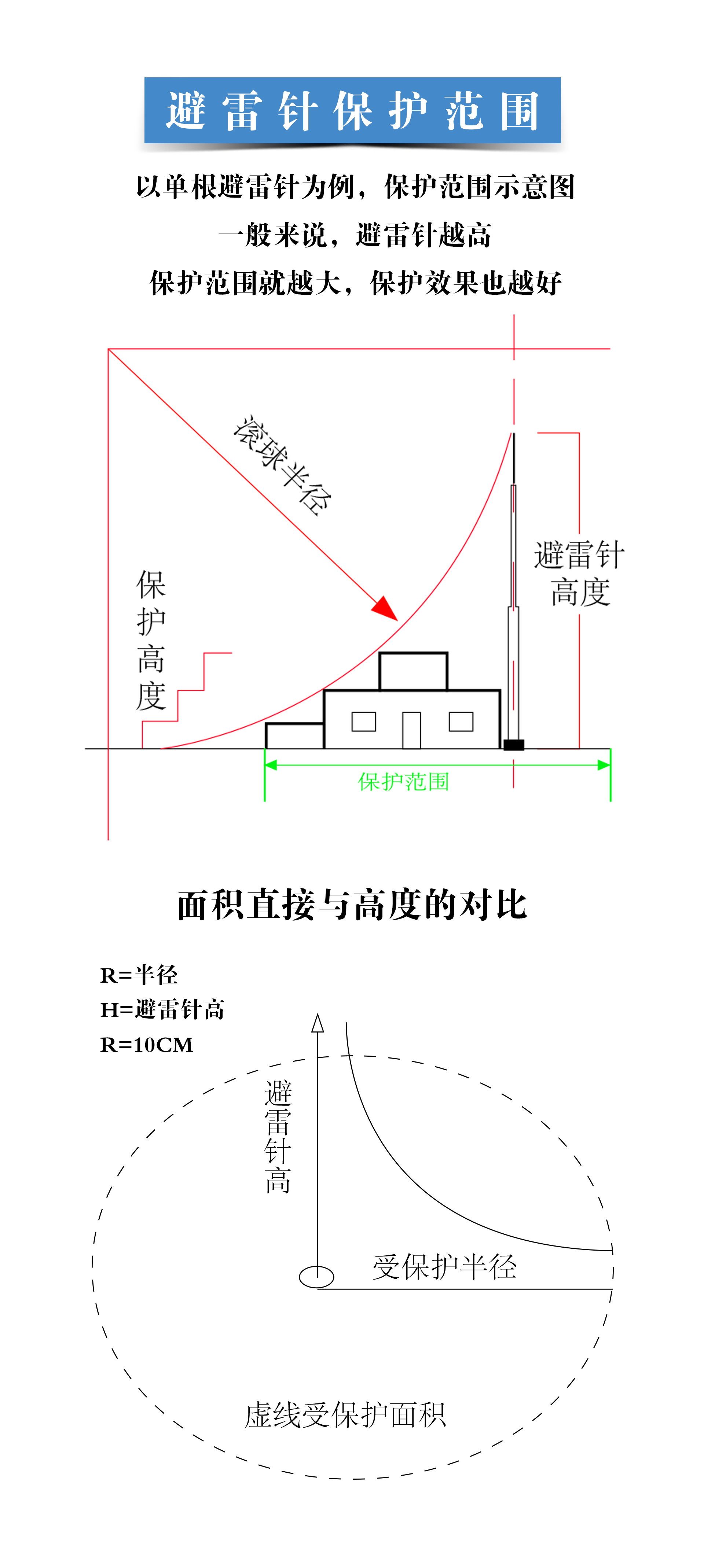 避雷针详情_04.jpg