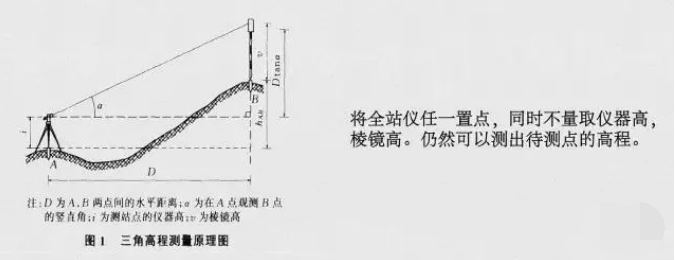 全站仪有几种仪测量方法？分别是什么？