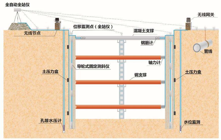 全站仪自动化监测系统(城市轨道交通结构自动化监测技术)---大水牛测绘监测器具