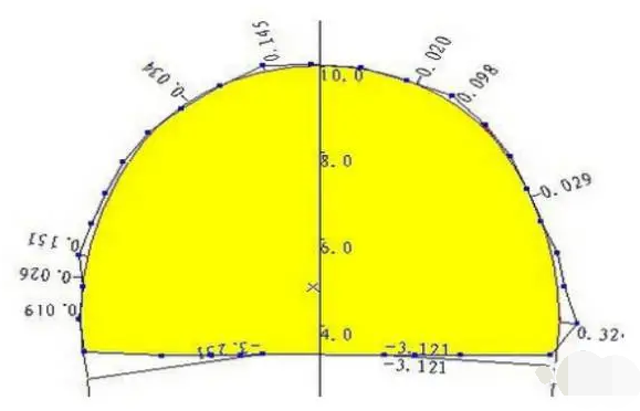 隧道内施工测量及计算你都知道吗？赛维带你详细了解