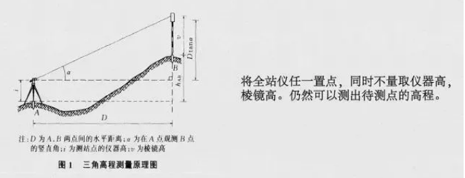 盘点几种全站仪测量方法，必须要收藏