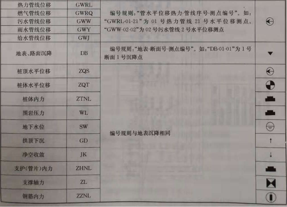 赛维板报丨监测点编号规则，你都知道吗？