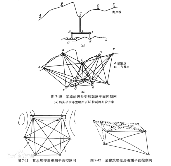 什么是变形观测控制网？赛维带你来了解