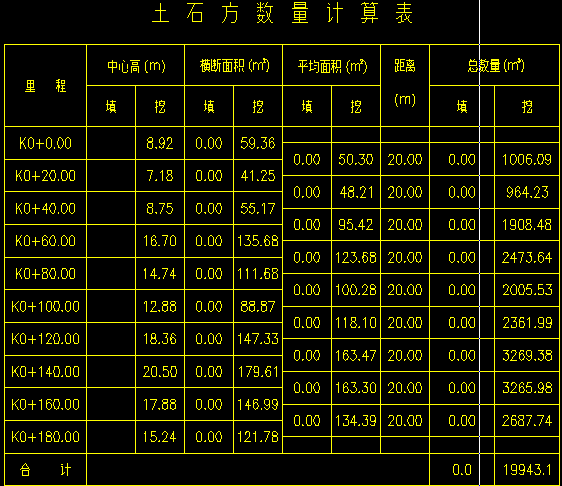 干货满满！断面法计算土方量，赶快收藏