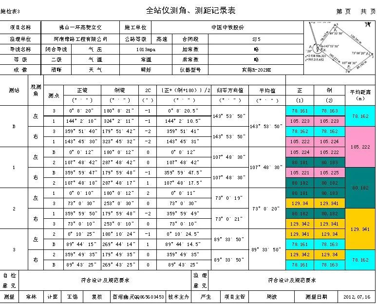 闭合导线测量的内业工作，测绘人快收藏起来