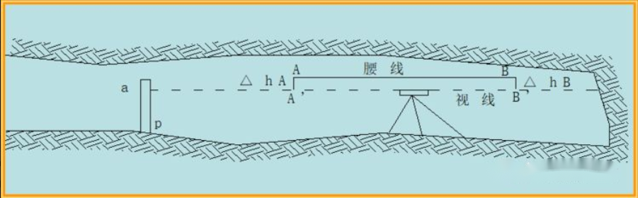 赛维板报丨隧道施工测量