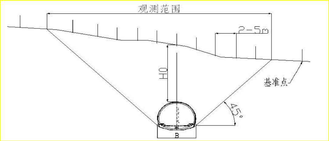 赛维板报丨隧道监控量测必测项目的测点布置