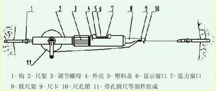 赛维板报丨隧道监控量测必测项目的测点布置