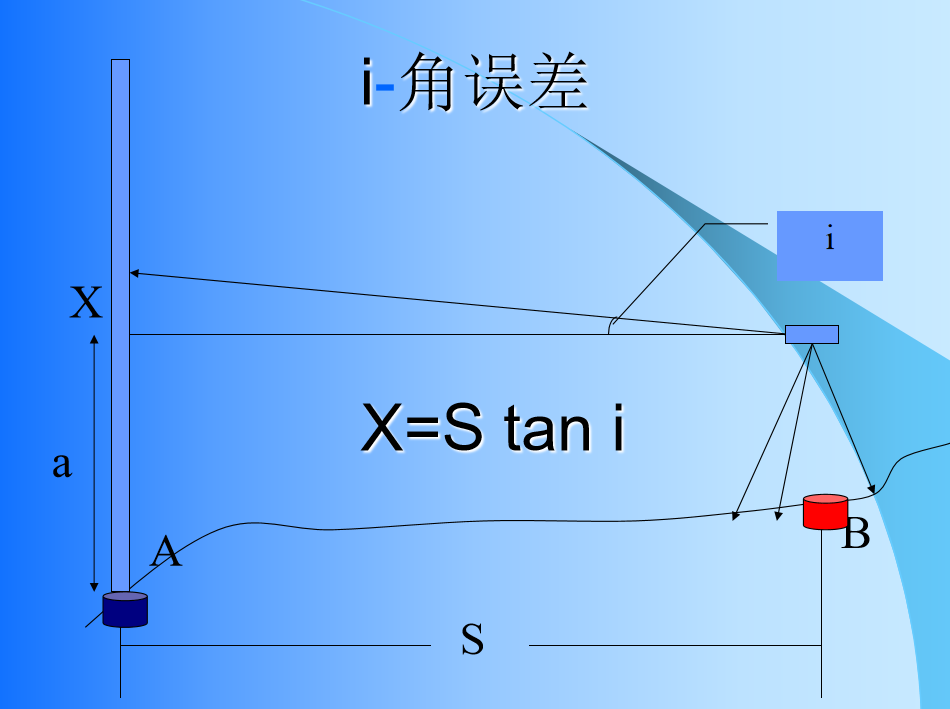 “i角”测绘人的天命之角！