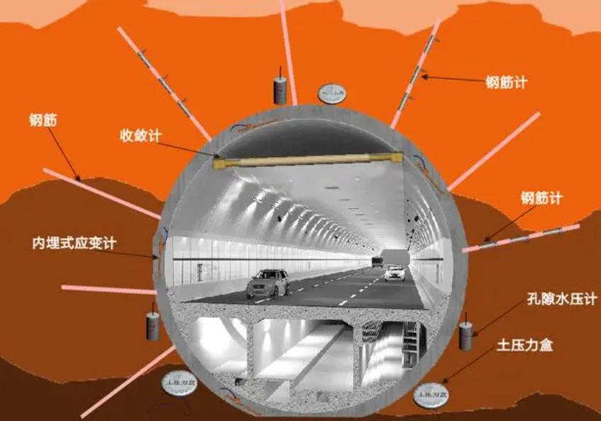 赛维板报丨隧道监控量测数据的应用