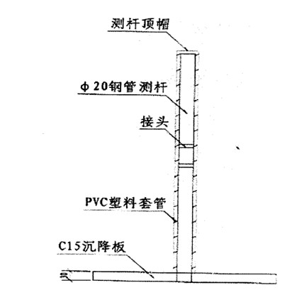 你们想看的路基沉降埋设，来喽~