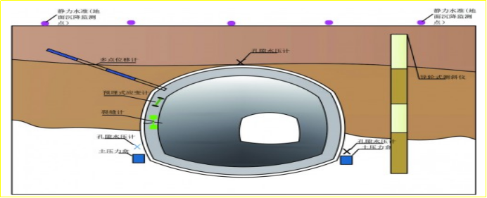 赛维板报丨隧道围岩接触应力量测