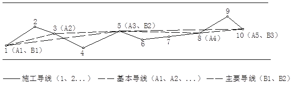 隧道施工测量的特殊要求与特点，测绘人！确定不来看看？