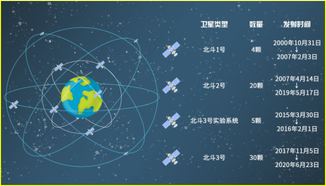 赛维板报丨 GNSS 简介