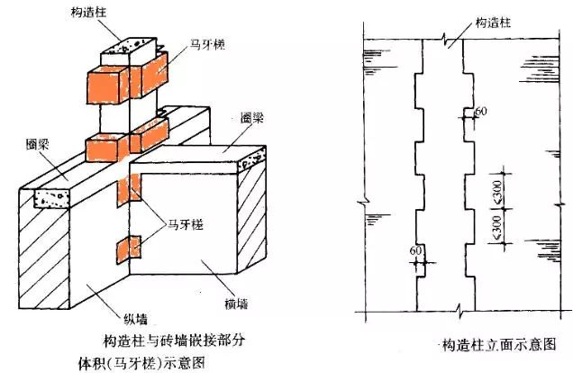 柱混凝土计算！赶快收藏！