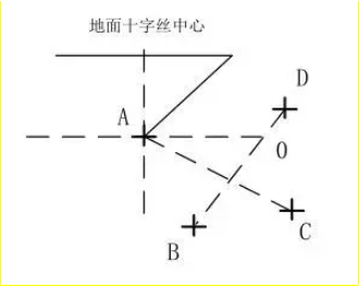 赛维板报丨RTK测量误差的解决办法