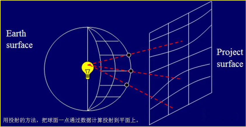 赛维板报丨坐标系的相互转换