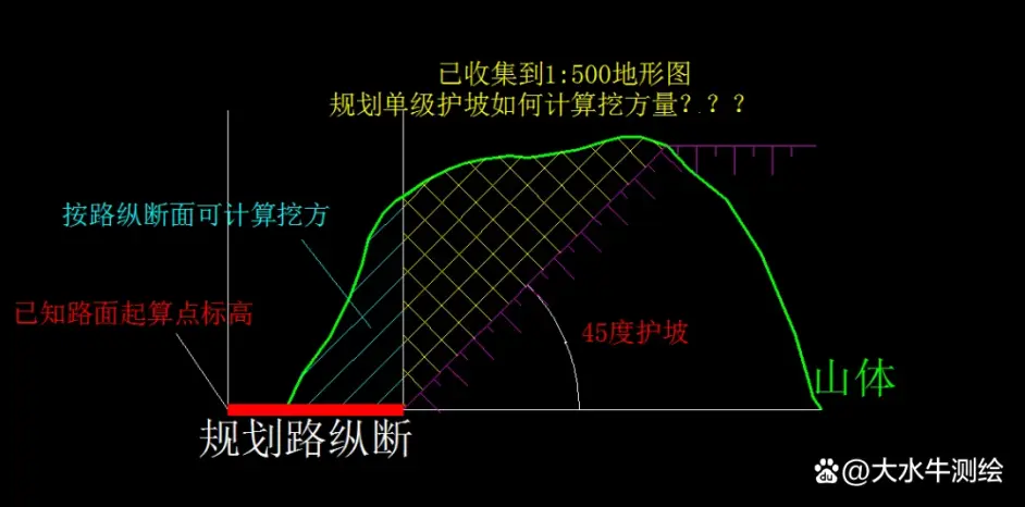 南方CASS土方量计算之方格网，浅看一下！