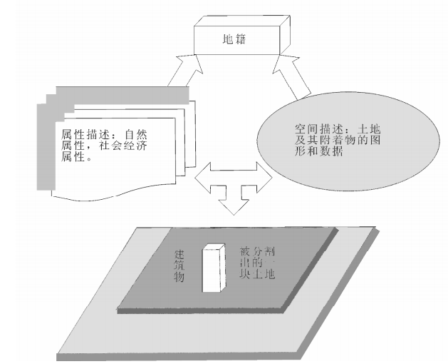 赛维板报丨地籍的定义