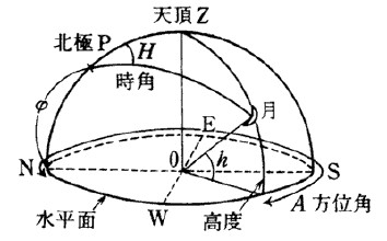 掌握方位角的计算公式：简化测绘工作！