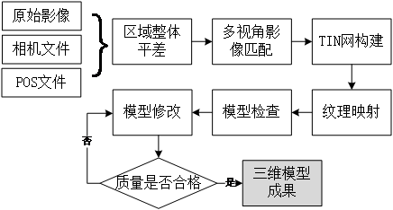 空三加密：保护三维点云数据的安全和完整性！