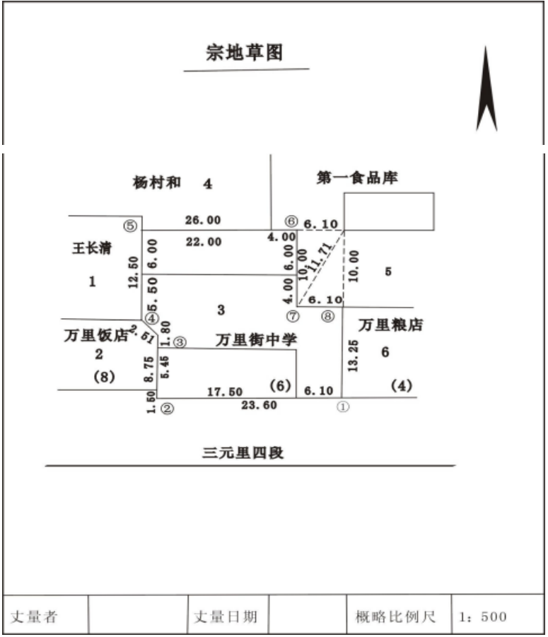 赛维板报丨土地权属调查