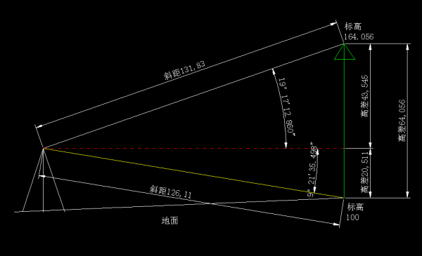 视距测量精度受环境因素影响的分析与控制方法！