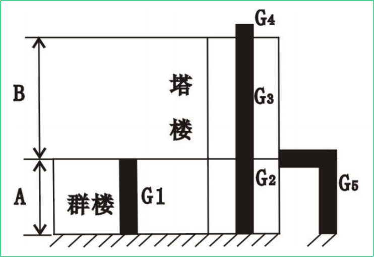 赛维板报丨应分摊共有面积的区分及分摊方法