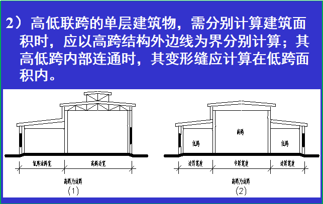 赛维板报丨建筑面积计算-计算全建筑面积的范围