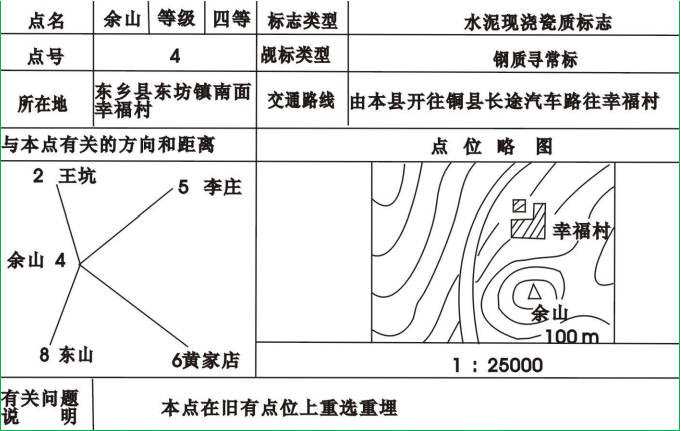 赛维板报丨地籍控制测量-地籍控制点埋石的密度