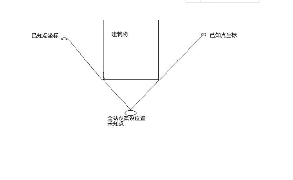 全站仪测回法，简单了解一下！