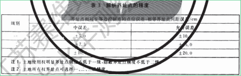 赛维板报丨界址测量-界址点坐标