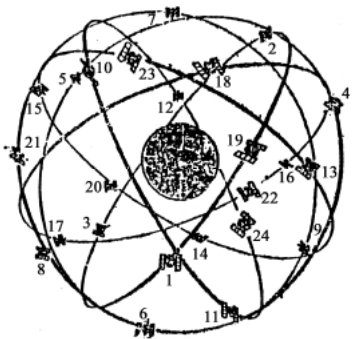 赛维板报丨全球定位系统的组成