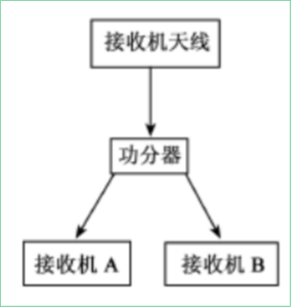 赛维板报丨GPS接收机的选用及仪器检验