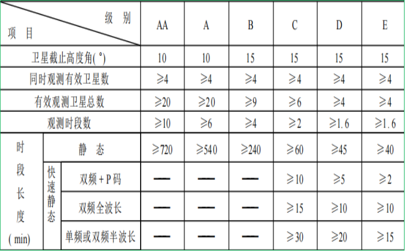 赛维板报丨GPS数据采集相关内容