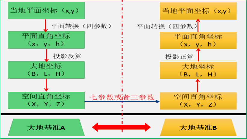 赛维板报丨地球坐标参照系-参考框架