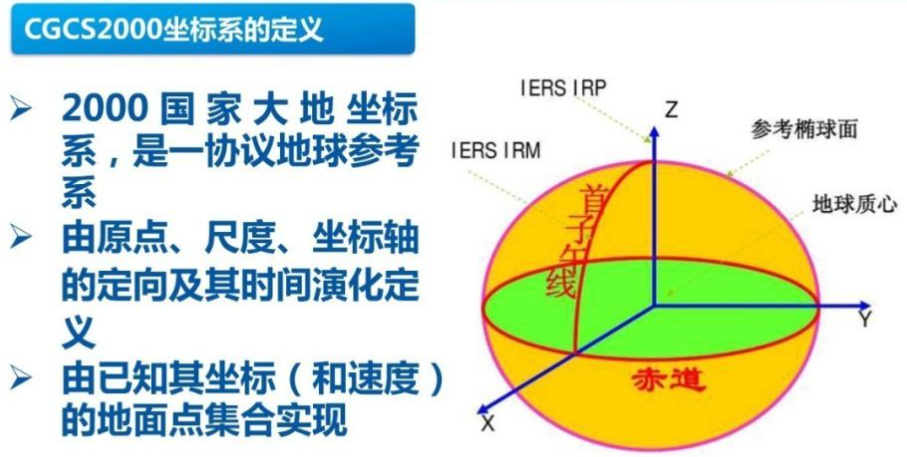 赛维板报丨我国常用坐标参照系-2000 国家大地坐标系