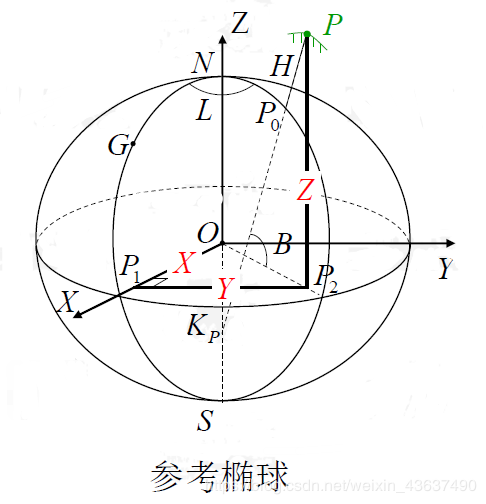 北京54与西安80坐标转换原理与方法，快来了解一下吧！