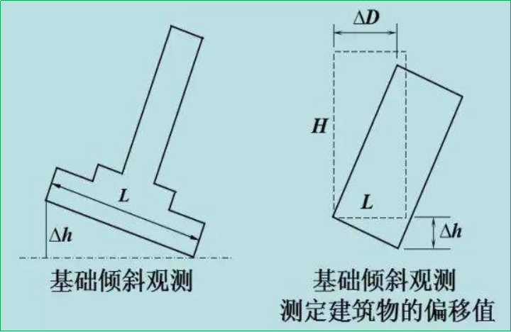 赛维板报丨变形量及变形监测内容