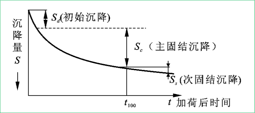 赛维板报丨变形测量的精度与周期之观测周期