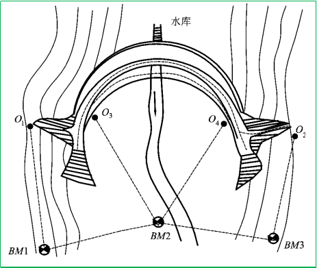 赛维板报丨沉降观测-水工建筑物