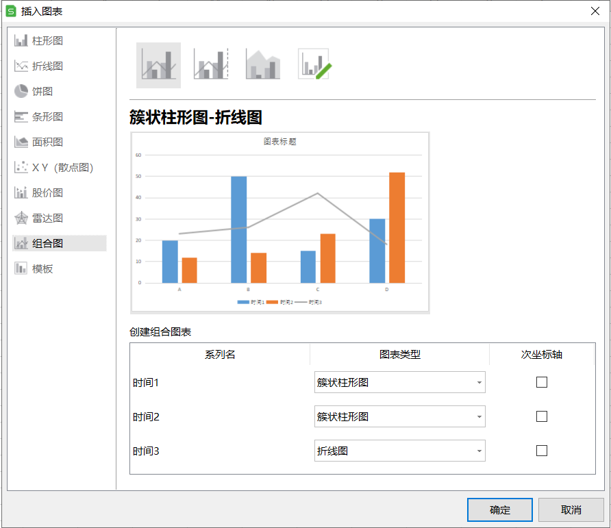 Excel如何绘制双Y轴组合图？