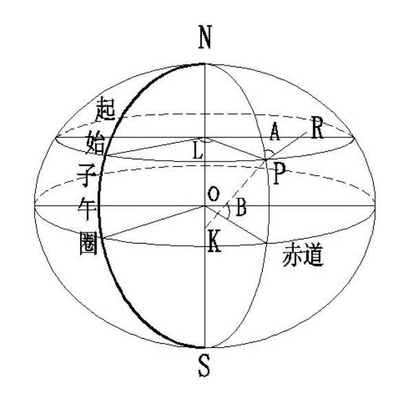 国家坐标系及独立坐标系的建立，简单看一看！