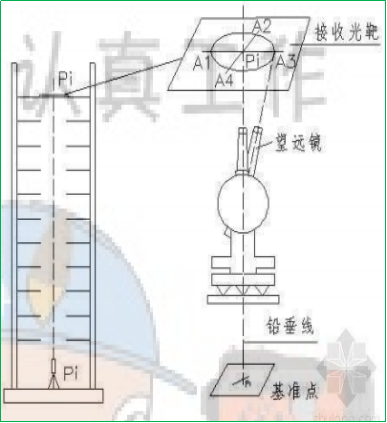 赛维板报丨日照变形测量