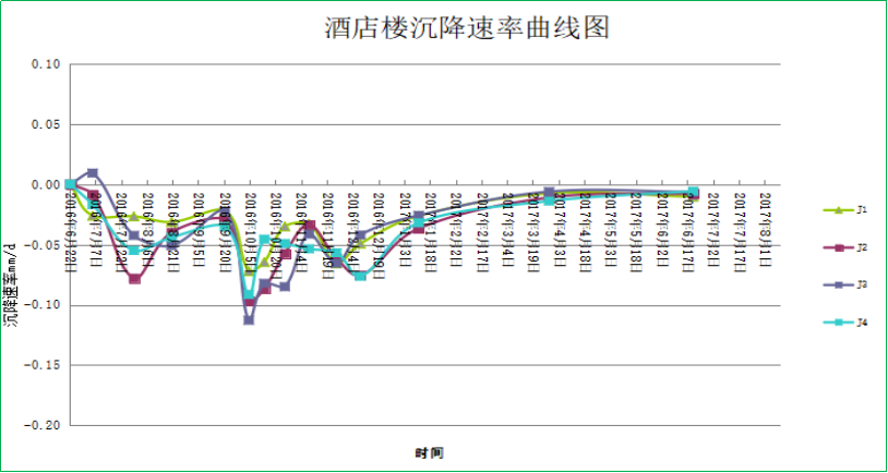 赛维板报丨工程建筑物变形测量的成果整理