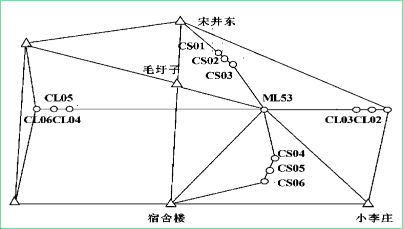 赛维板报丨地表移动观测-观测站的设置