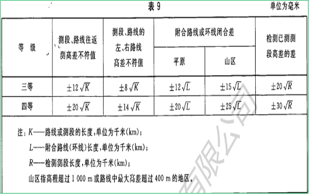 赛维板报丨观测站的观测工作-观测方法及精度要求