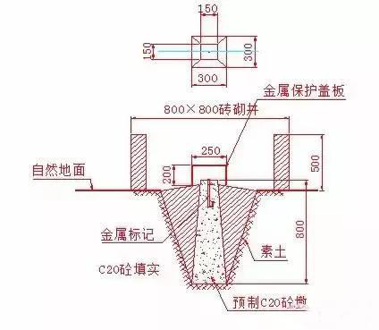 建筑工程土建施工阶段放线！快来看看！