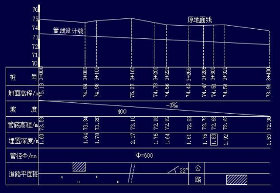 道路纵断面图的测绘，快来看一下吧！