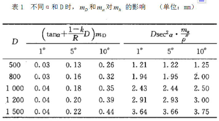 精密三角高程测量进行跨河水准测量，它的误差来源于哪里呢？